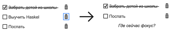 Схема из двух списков. В первом списке сделан фокус в виде голубой рамки на иконке в виде мусорной корзины (кнопкой удаления) справа от пункта «Выучить Haskell». Во втором списке показано, что задача удалена из списка и фокуса нигде не видно.