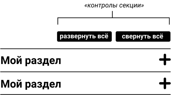 Над двумя сворачиваемыми секциями находятся контролы: свернуть все, развернуть все.