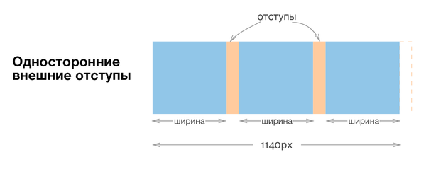 Внешние односторонние отступы.