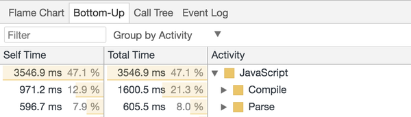 Панель Performance в Chrome DevTools: Bottom-Up.