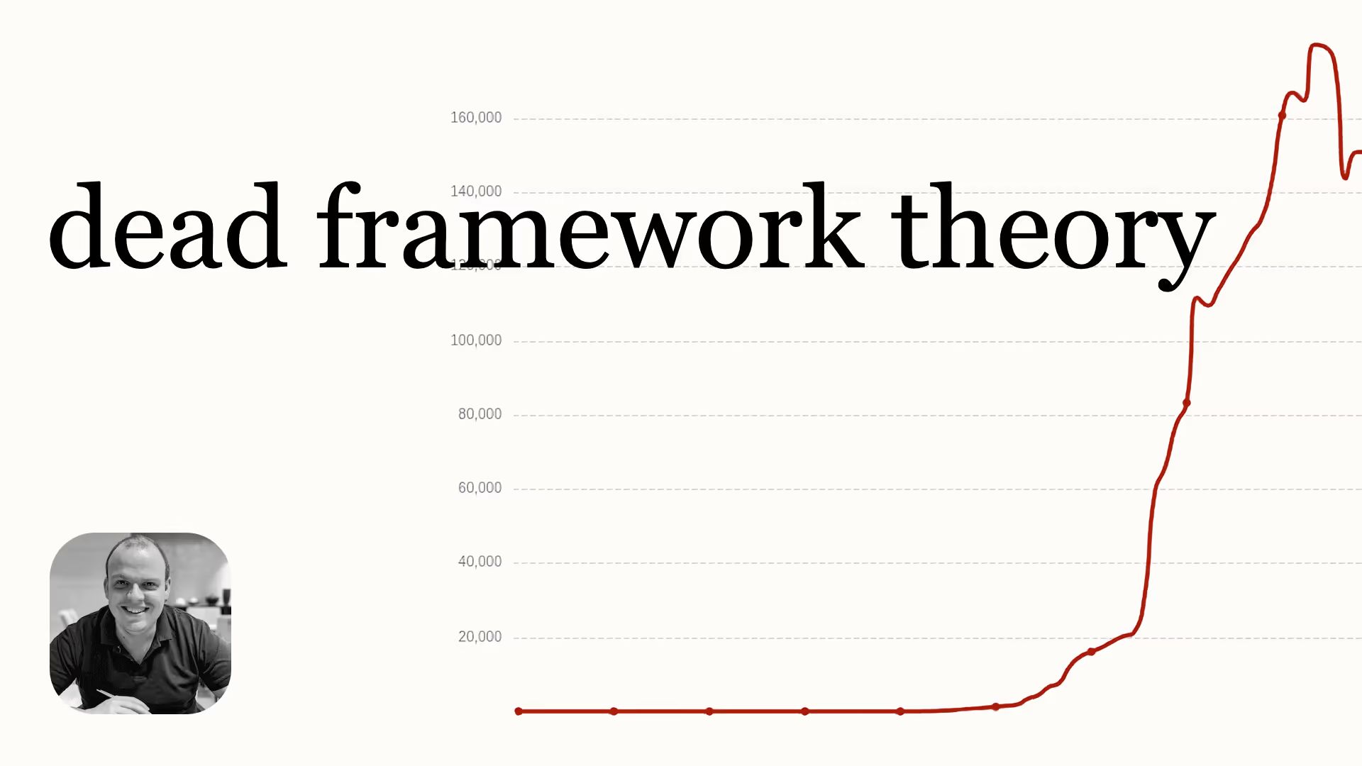 Dead framework theory.