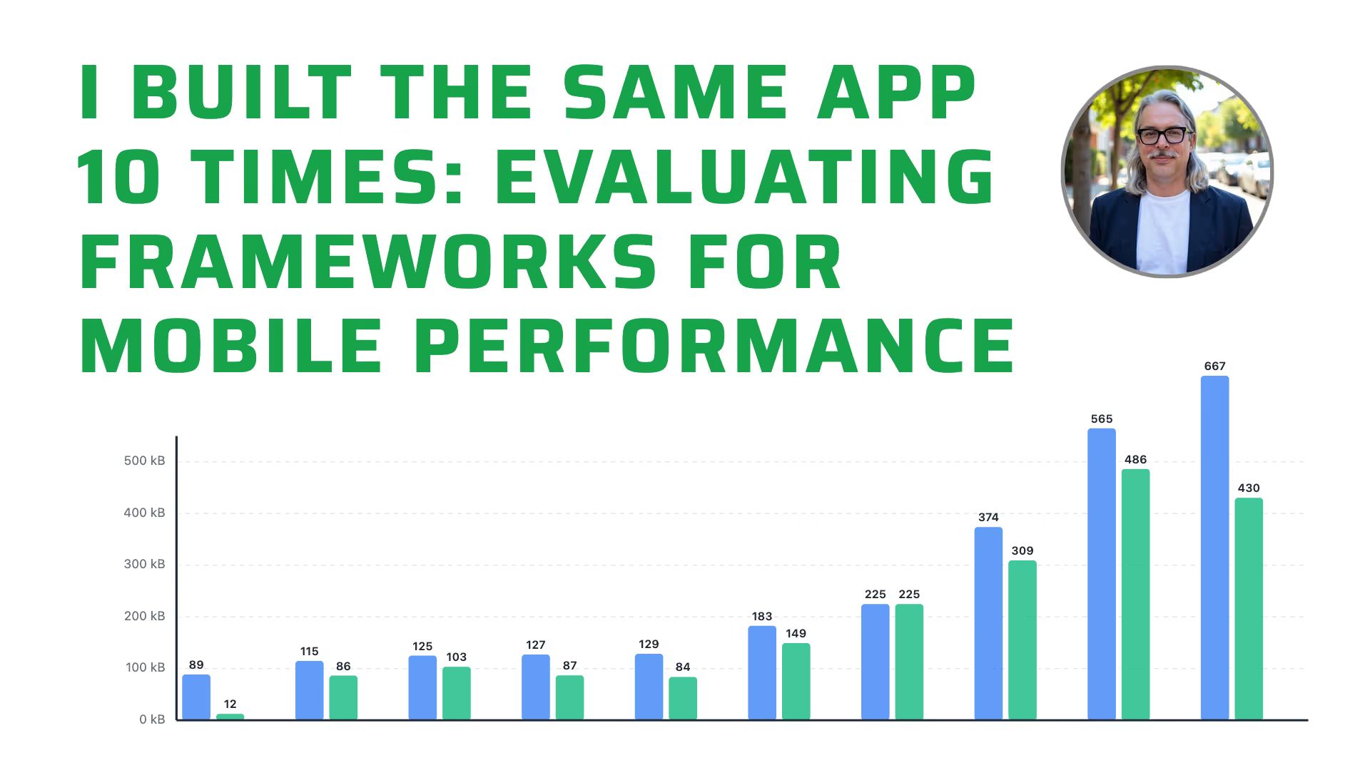 I built the same app 10 times: evaluating frameworks for mobile performance.