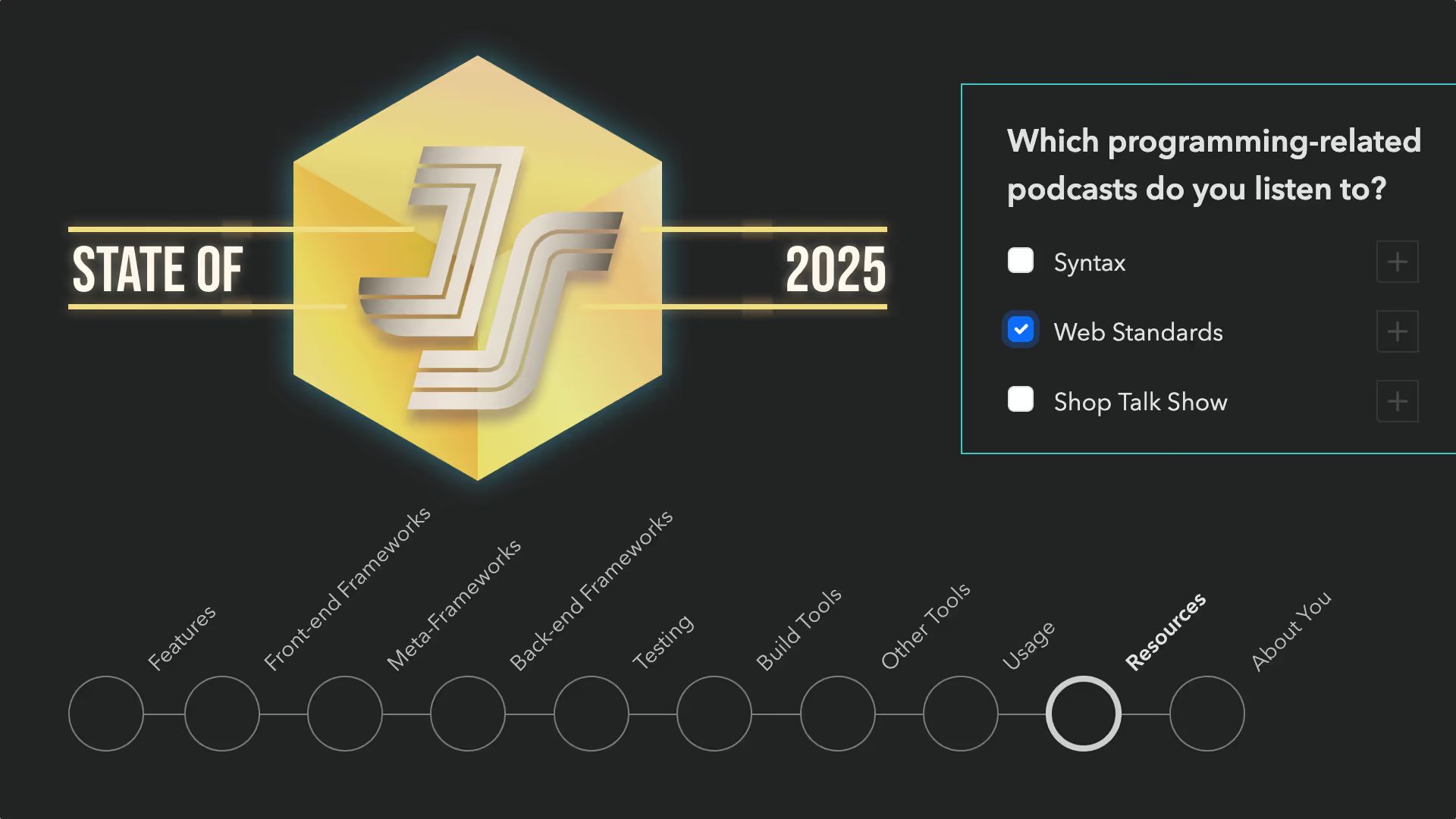 State of JavaScript 2025.