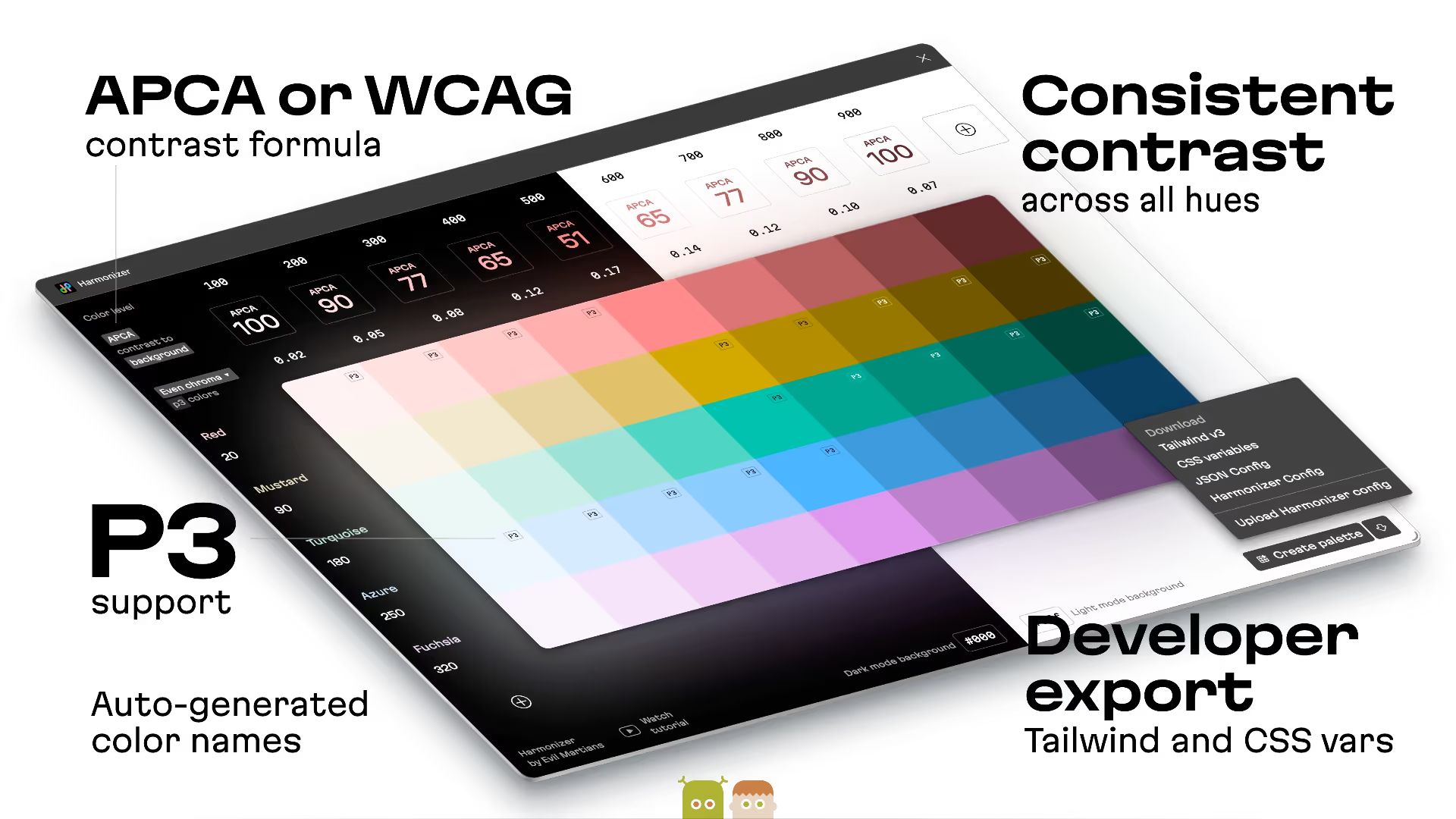 АРСА or WCAG contrast formula. Consistent contrast across all hues. P3 support. Auto-generated color names. Developer export: Tailwind and CSS vars.