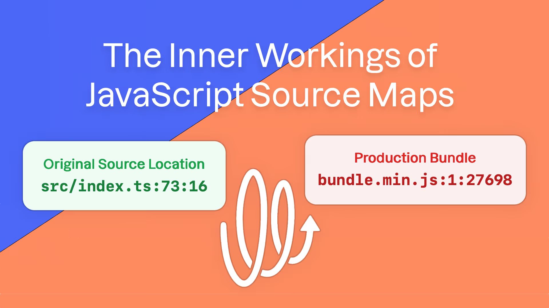 The inner workings of JavaScript source maps. Original source location. Spiraling arrow. Production bundle.
