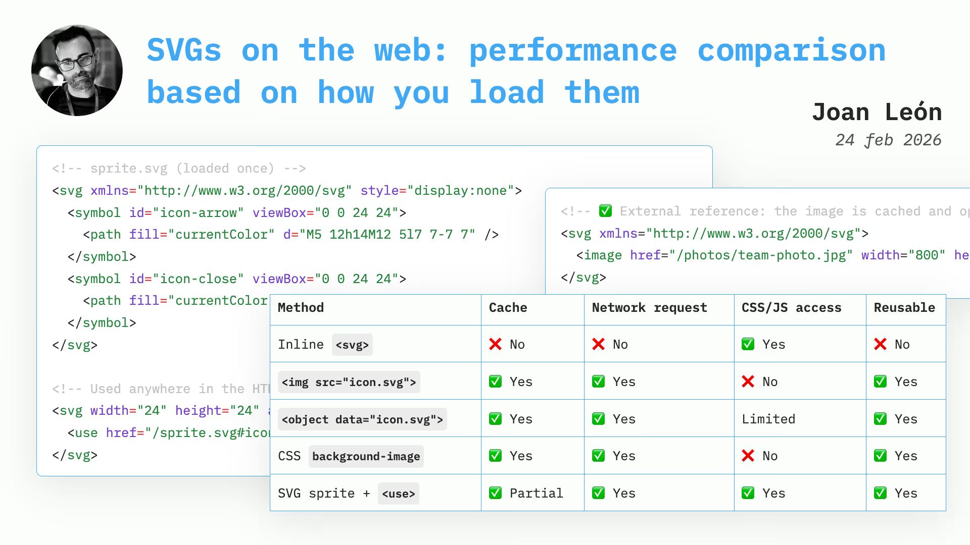 Title “SVGs on the web: performance comparison based on how you load them”, author Joan León, code snippets, and a table comparing five SVG loading methods.