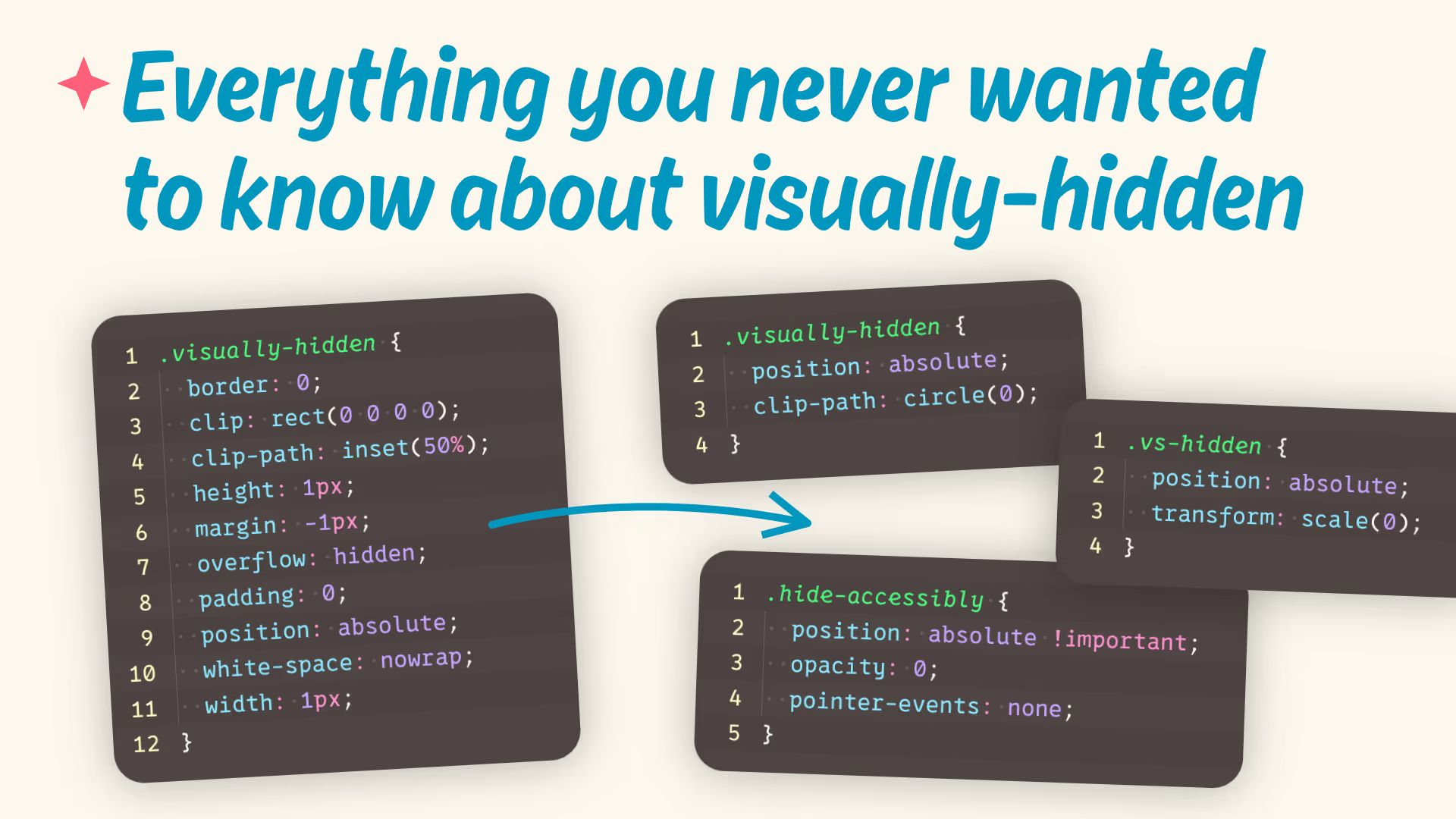 “Everything you never wanted to know about visually-hidden” title and four CSS snippets: .visually-hidden with 11 properties, and three minimal alternatives with 2–3 properties each.