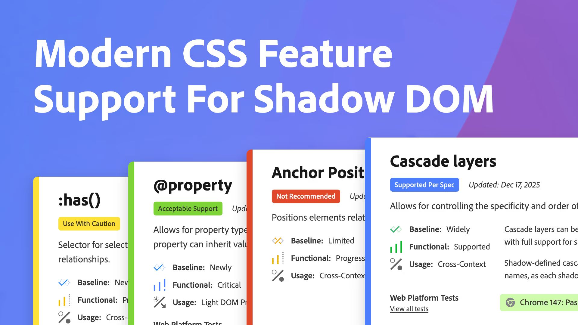 “Modern CSS Feature Support For Shadow DOM” title over cards for :has(), @property, Anchor Positioning, and Cascade layers with support status badges on a blue-purple gradient background.