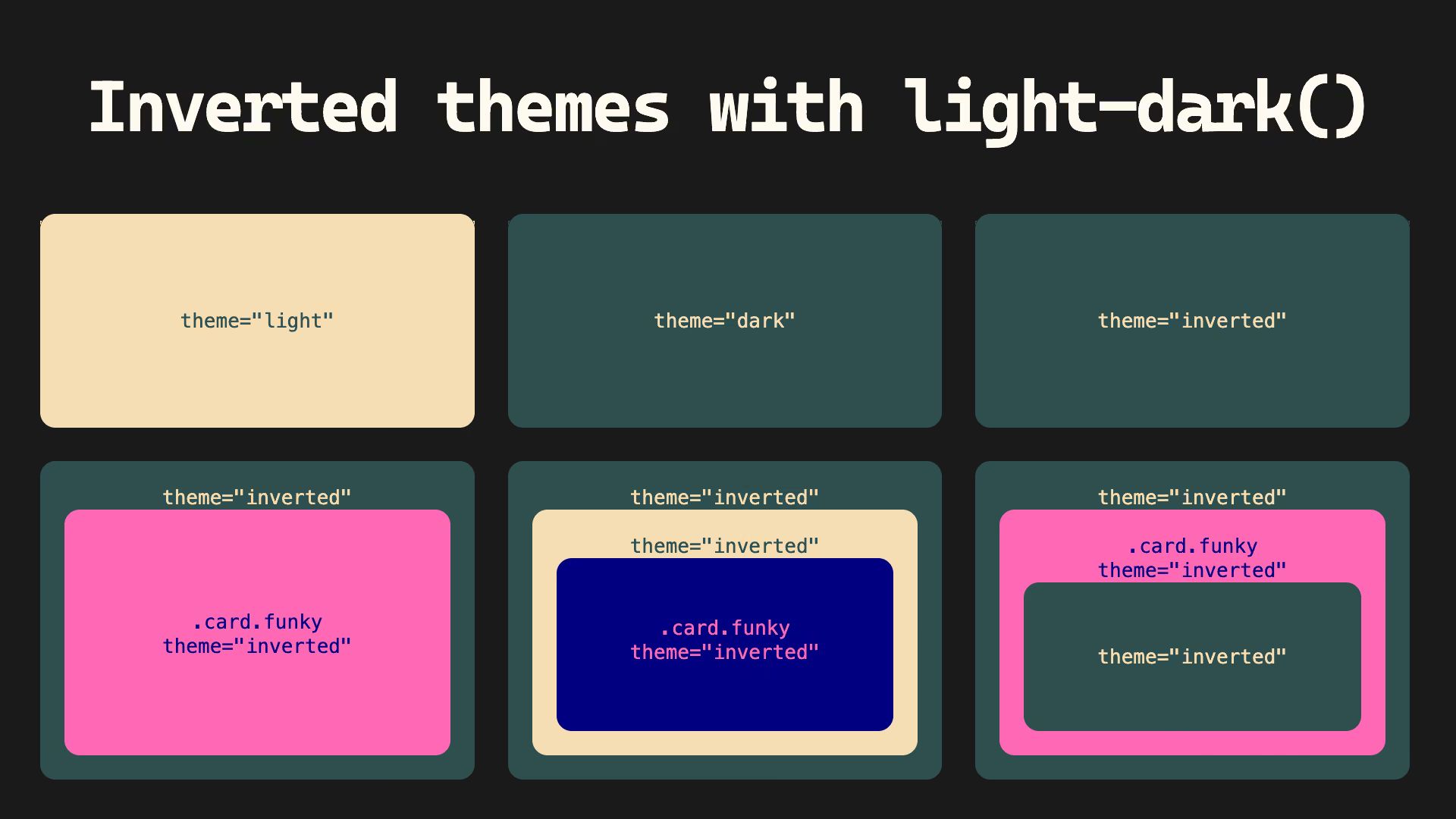 “Inverted themes with light-dark()” title and six themed cards: theme=light, theme=dark, theme=inverted, and nested .card.funky variations with inverted themes.