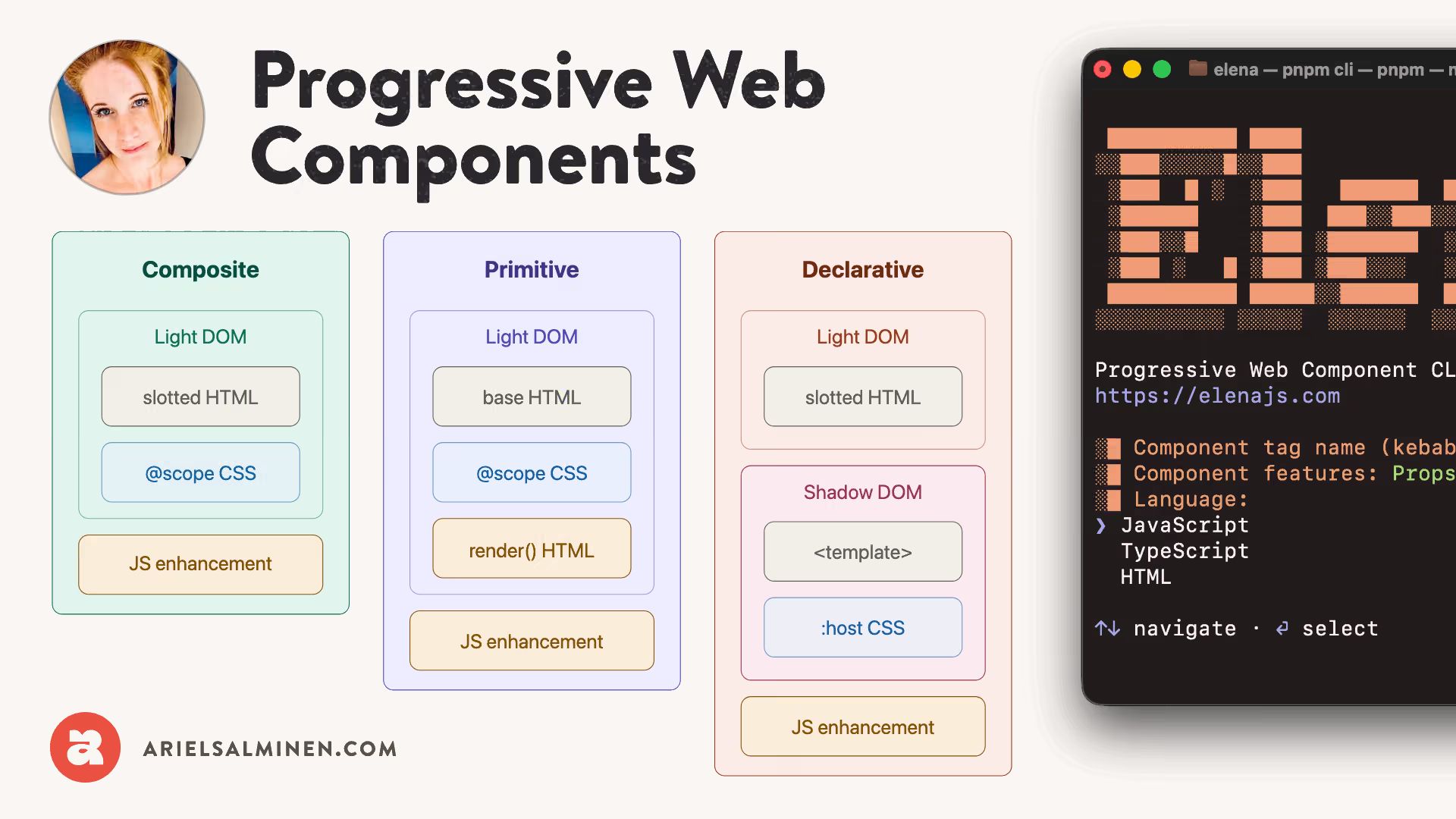 “Progressive Web Components” title, author’s photo, three component type diagrams (Composite, Primitive, Declarative), and a terminal showing Elena CLI.