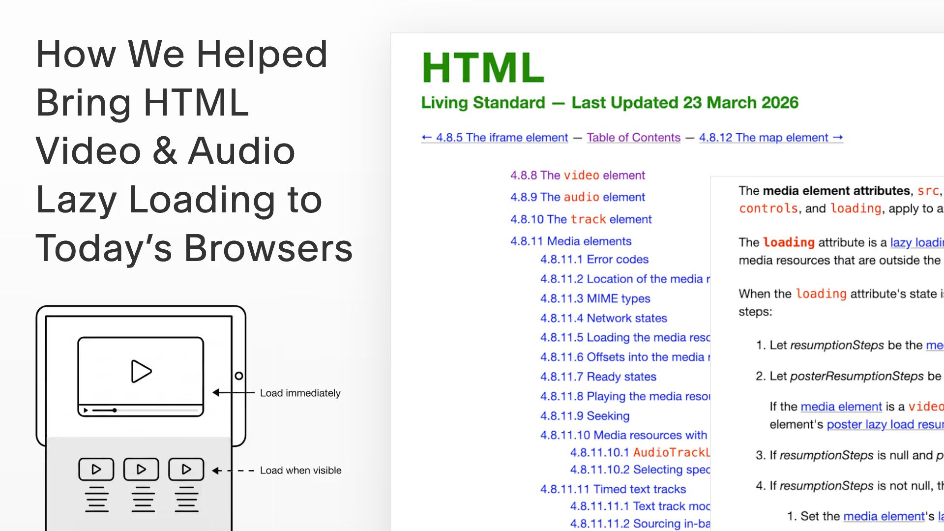 “How We Helped Bring HTML Video & Audio Lazy Loading to Today’s Browsers” next to HTML Living Standard page dated 23 March 2026 with the loading attribute spec.