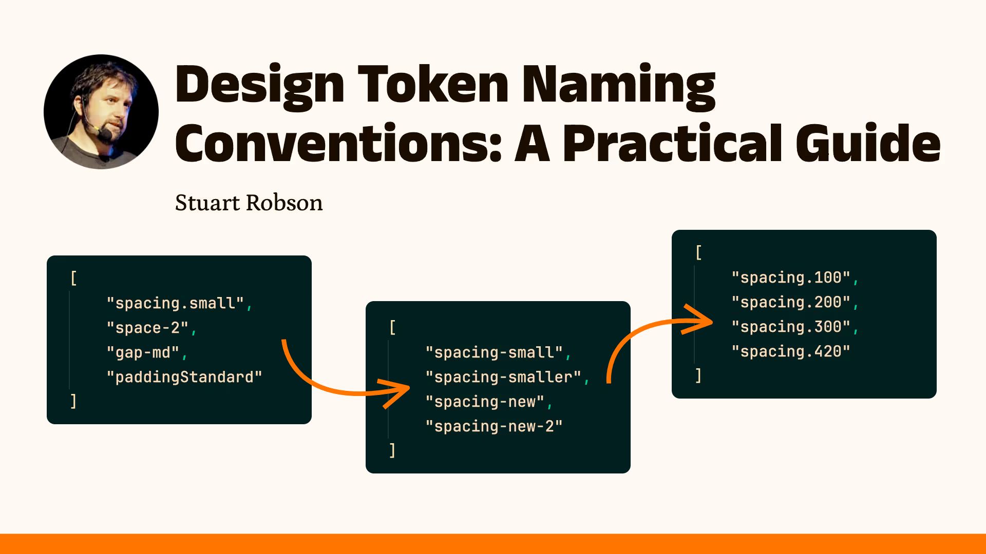 “Design Token Naming Conventions: A Practical Guide”, Stuart Robson, three token lists connected by arrows, the last one with spacing.100, spacing.200, spacing.300, spacing.420.