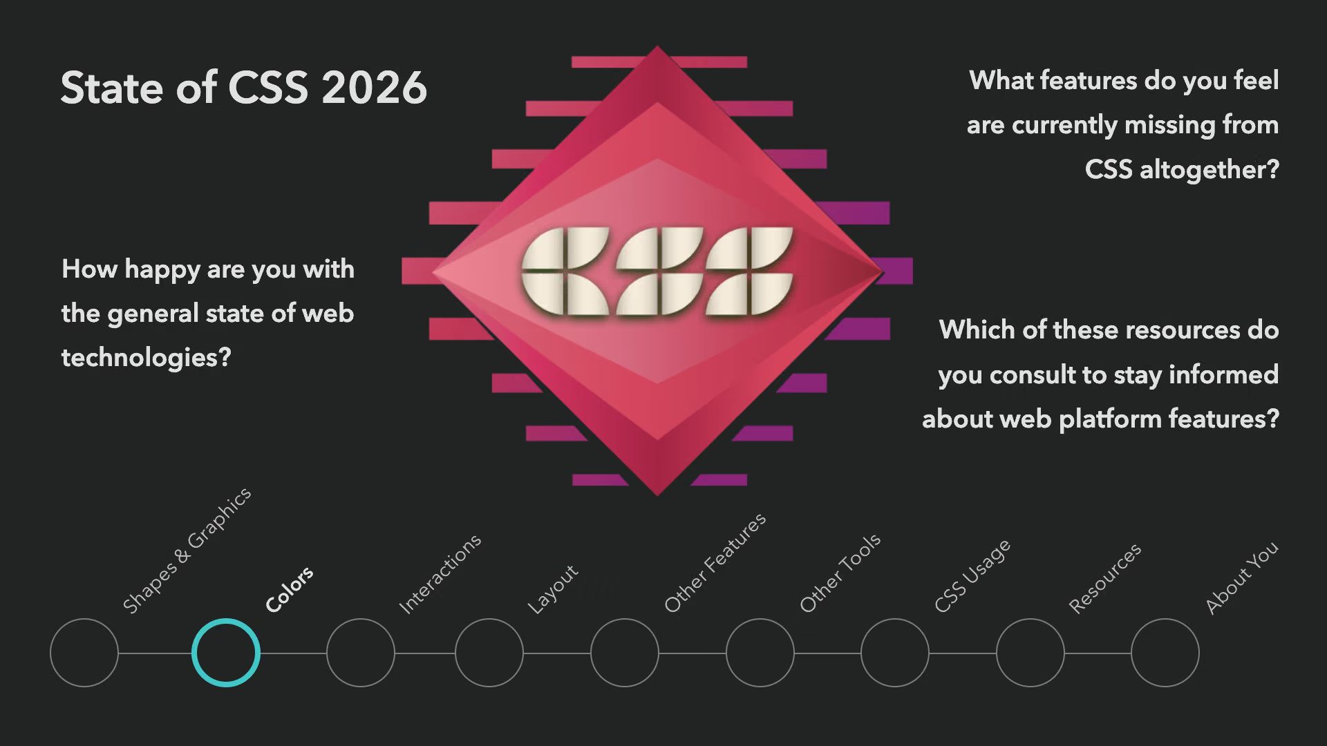 State of CSS 2026 title, pink crystal CSS logo, and survey sections: Shapes & Graphics, Colors, Interactions, Layout, Other Features, Other Tools, CSS Usage, Resources, About You.