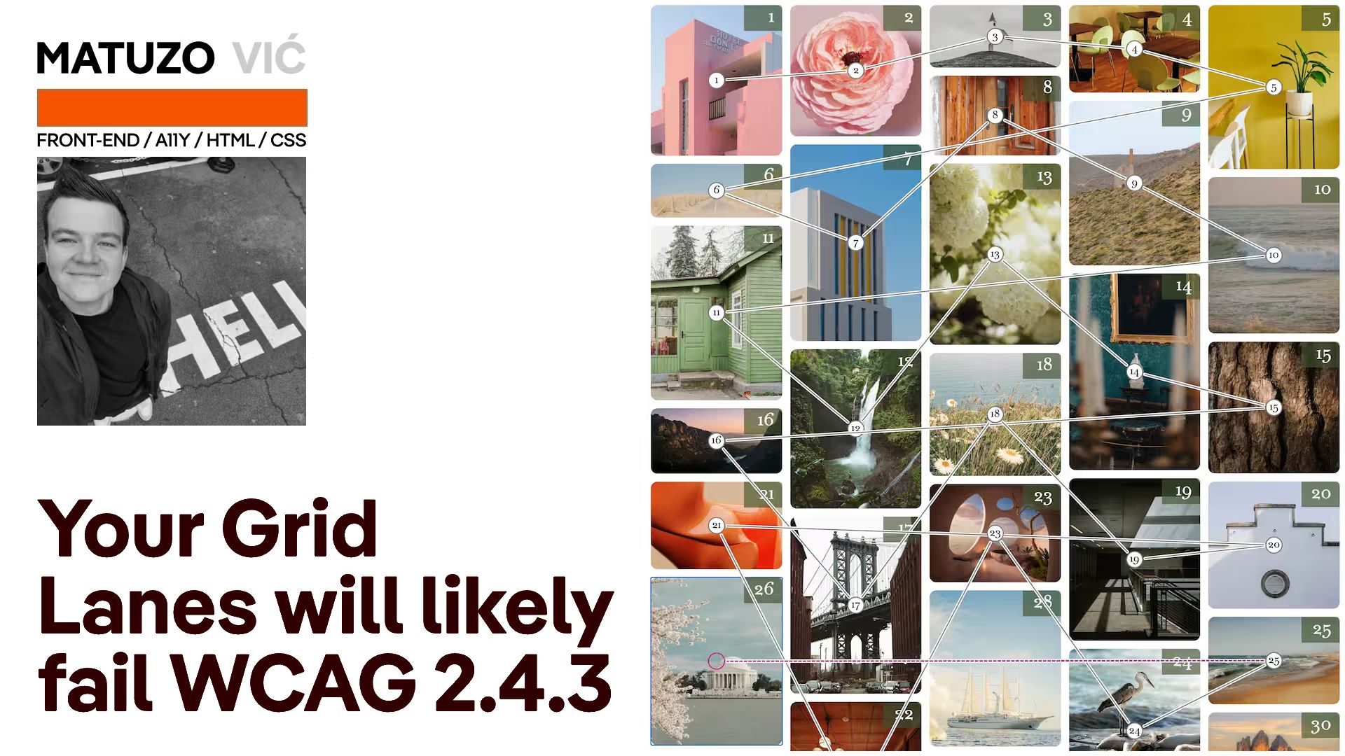 Title “Your Grid Lanes will likely fail WCAG 2.4.3” beside Manuel Matuzović’s photo, with a masonry grid of numbered image tiles connected by zigzagging lines tracing the tab order.
