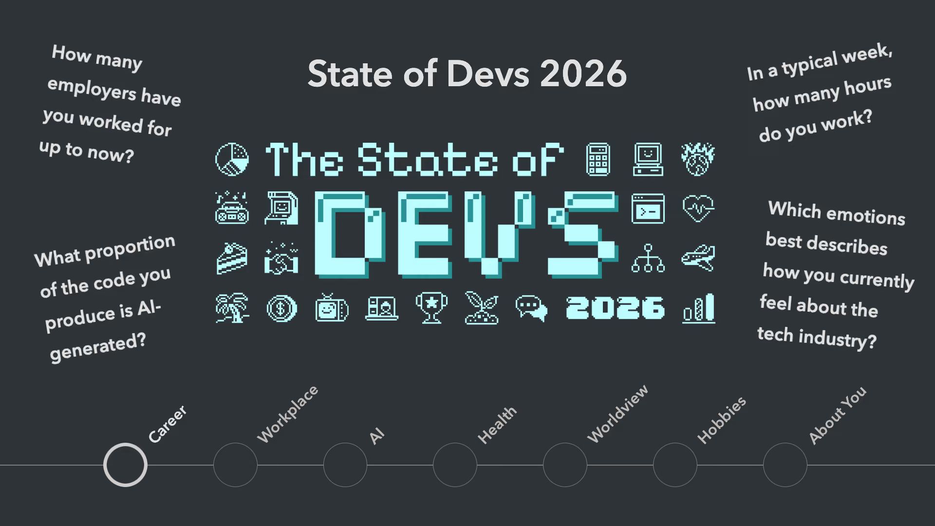 State of Devs 2026 title with a pixel-art “The State of Devs 2026” logo and survey sections: Career, Workplace, AI, Health, Worldview, Hobbies, About You.