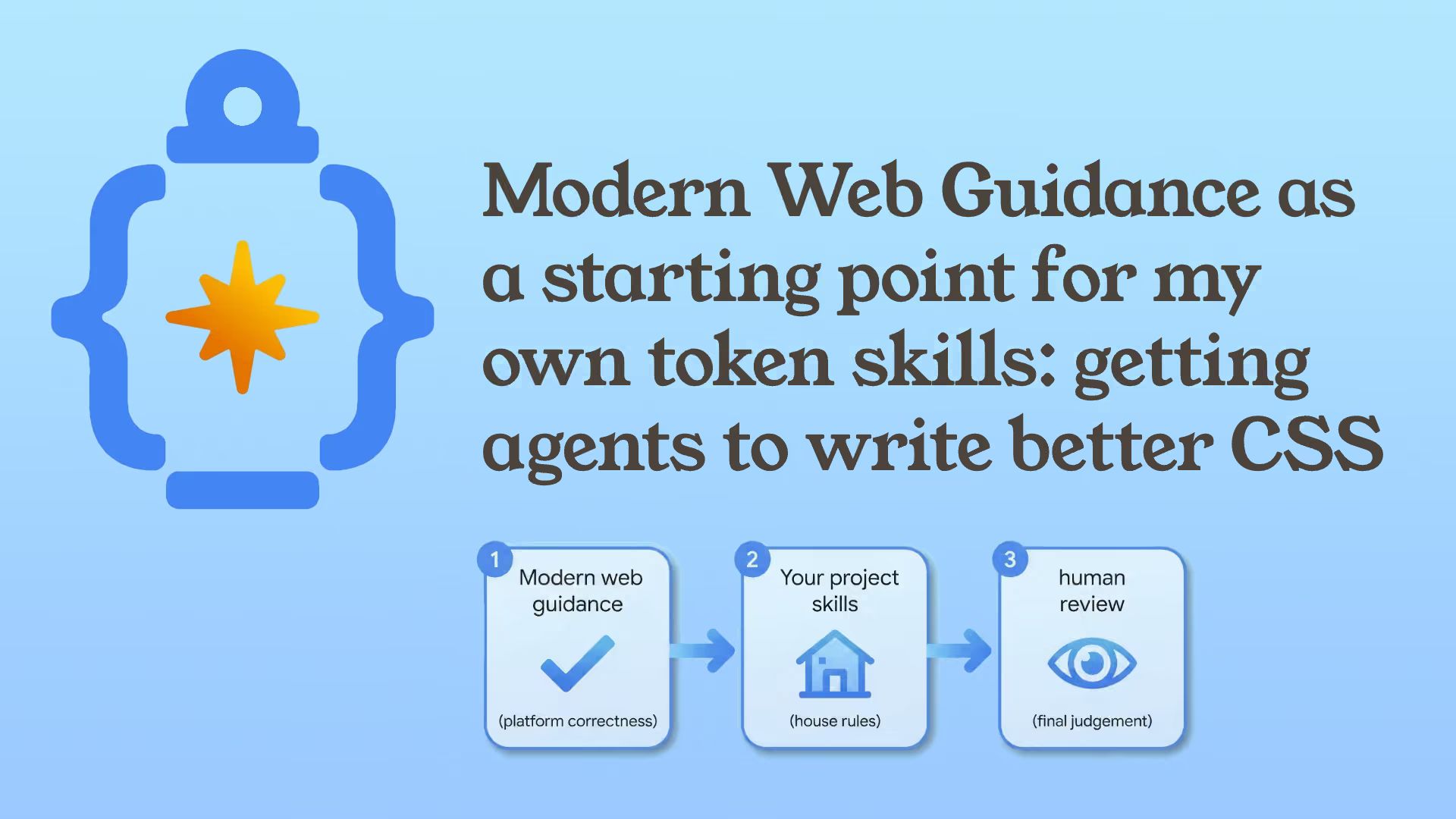 Title “Modern Web Guidance as a starting point for my own token skills: getting agents to write better CSS” and three cards: “Modern web guidance”, “Your project skills”, “human review”.